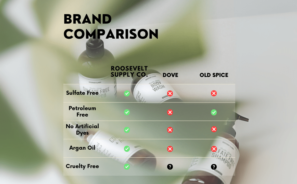 Beard Shampoo & Conditioner Bundle - Roosevelt Supply Co.